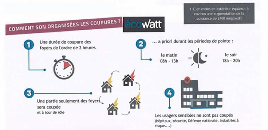 SIDEC_coupures_schéma